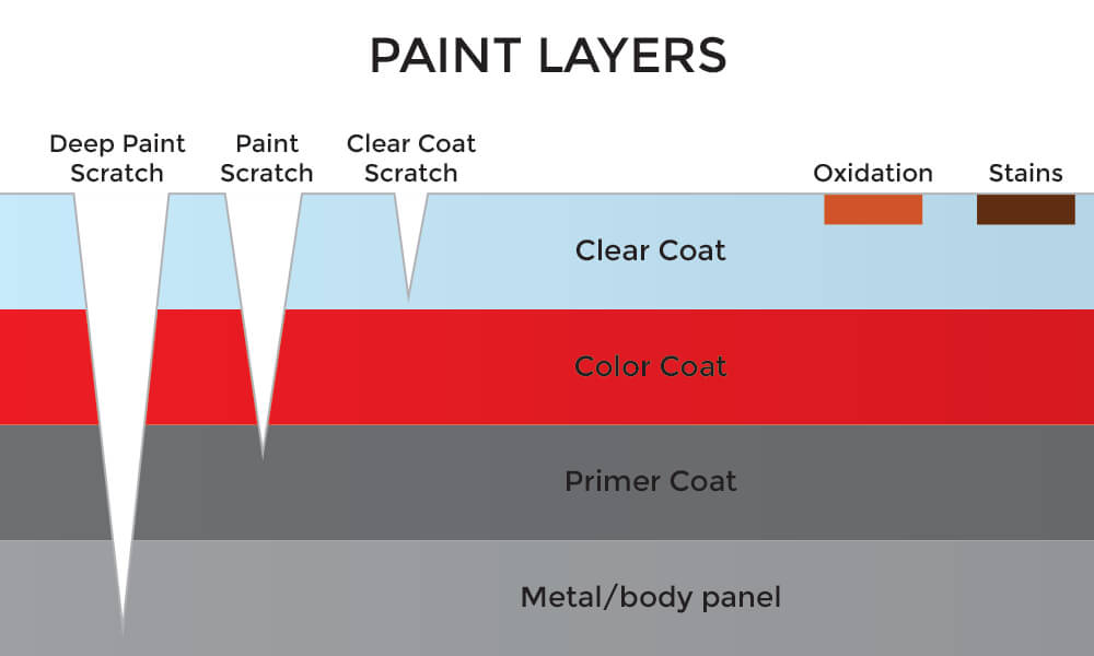 Paint Layers