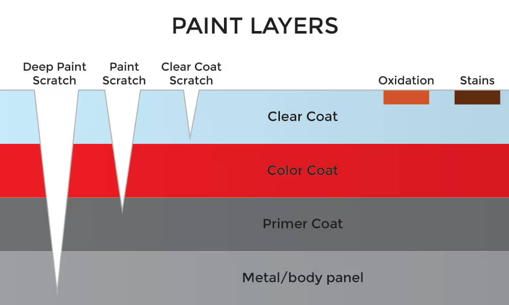 Paint Layers